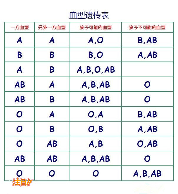 贵港亲子鉴定机构的流程,